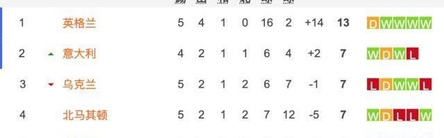 开云体育下载-梁熙明：2比0越踢越慌！斯帕莱蒂与最顶级差距在哪？