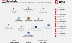 英超8将出战！荷兰队史首次首发有8人都来自同一海外联赛