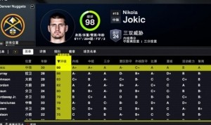 kaiyun-2K26掘金能力值：约基奇98队内唯一90+！穆雷86 卡梅隆-约翰逊83