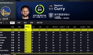 kaiyun-2K26勇士能力值：库里94是全队唯一90+ 巴特勒87 追梦81 库明加78