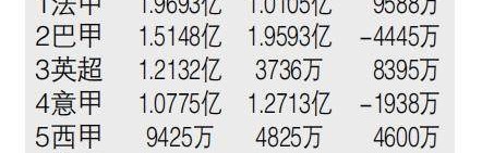 开云官网-还在树上呢？别盼了，这个冬窗可能跟去年一样冷